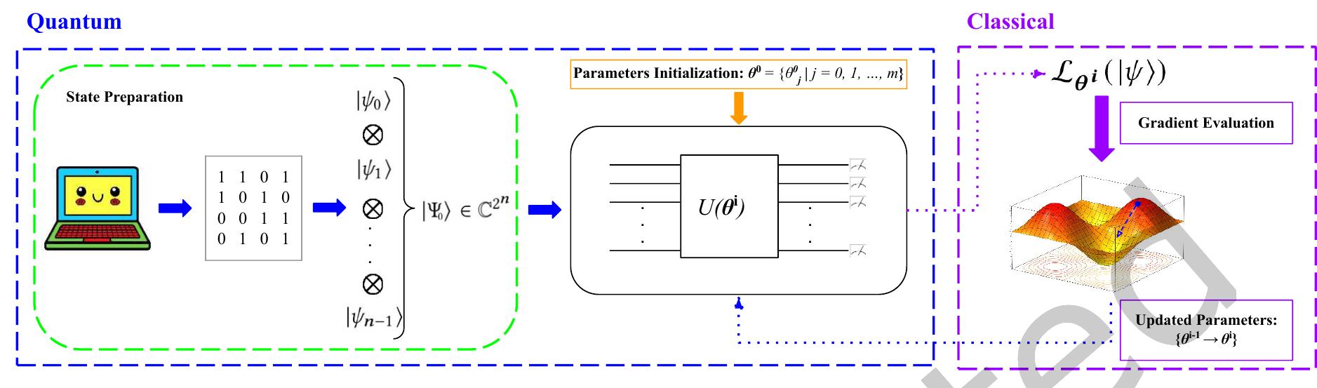 Observable Device (PDF) A Leap among Quantum Computing and Quantum Neural Networks: A Survey