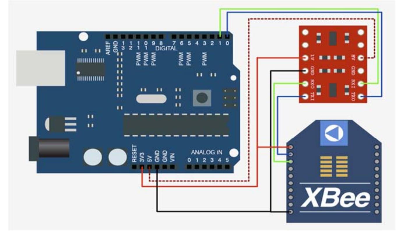 Xbee Remote Control Figure 11 - from Wireless sensor network using Xbee on