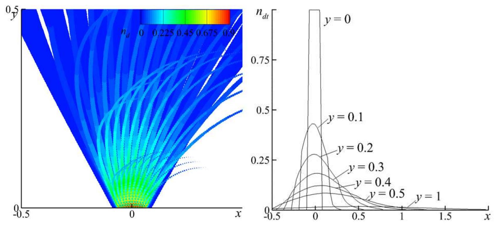(PDF) Two-way coupling of the fully Lagrangian Approach with OpenFOAM ...