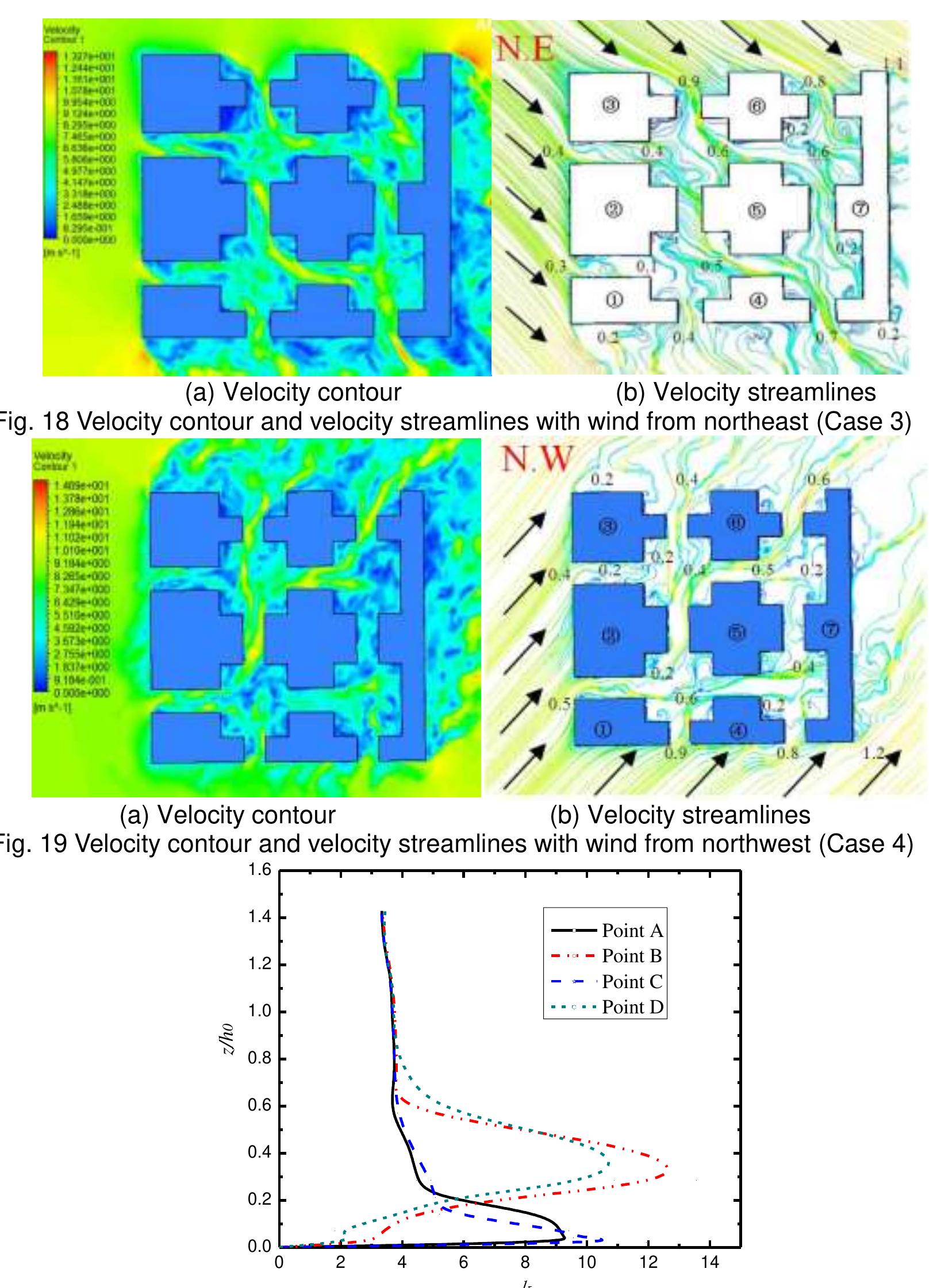 (PDF) Large eddy simulation of the wind environment in urban ...