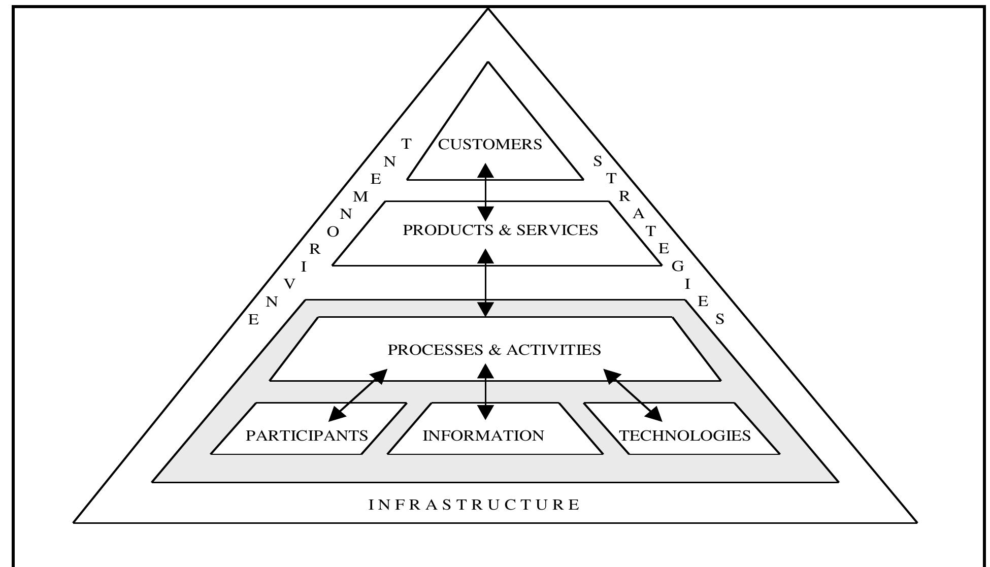 (PDF) Work system theory: an integrated, evolving body of assumptions ...