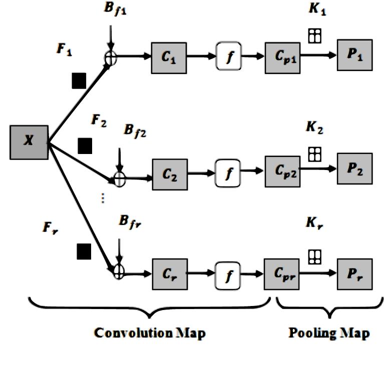 (PDF) Vector-Based Back Propagation Algorithm of Supervised Convolution ...