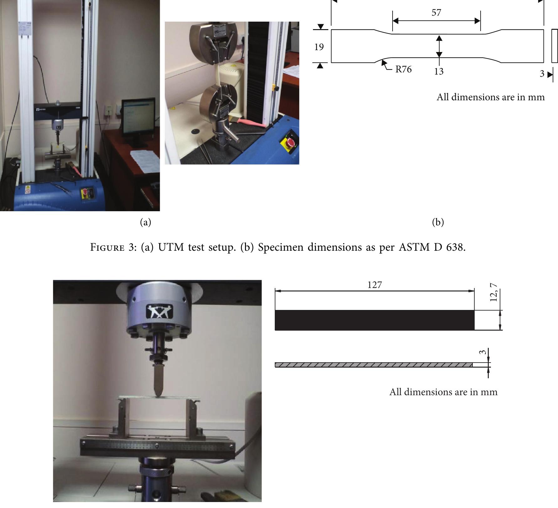 (a) three point bending test setup. (b) specimen dimensions
