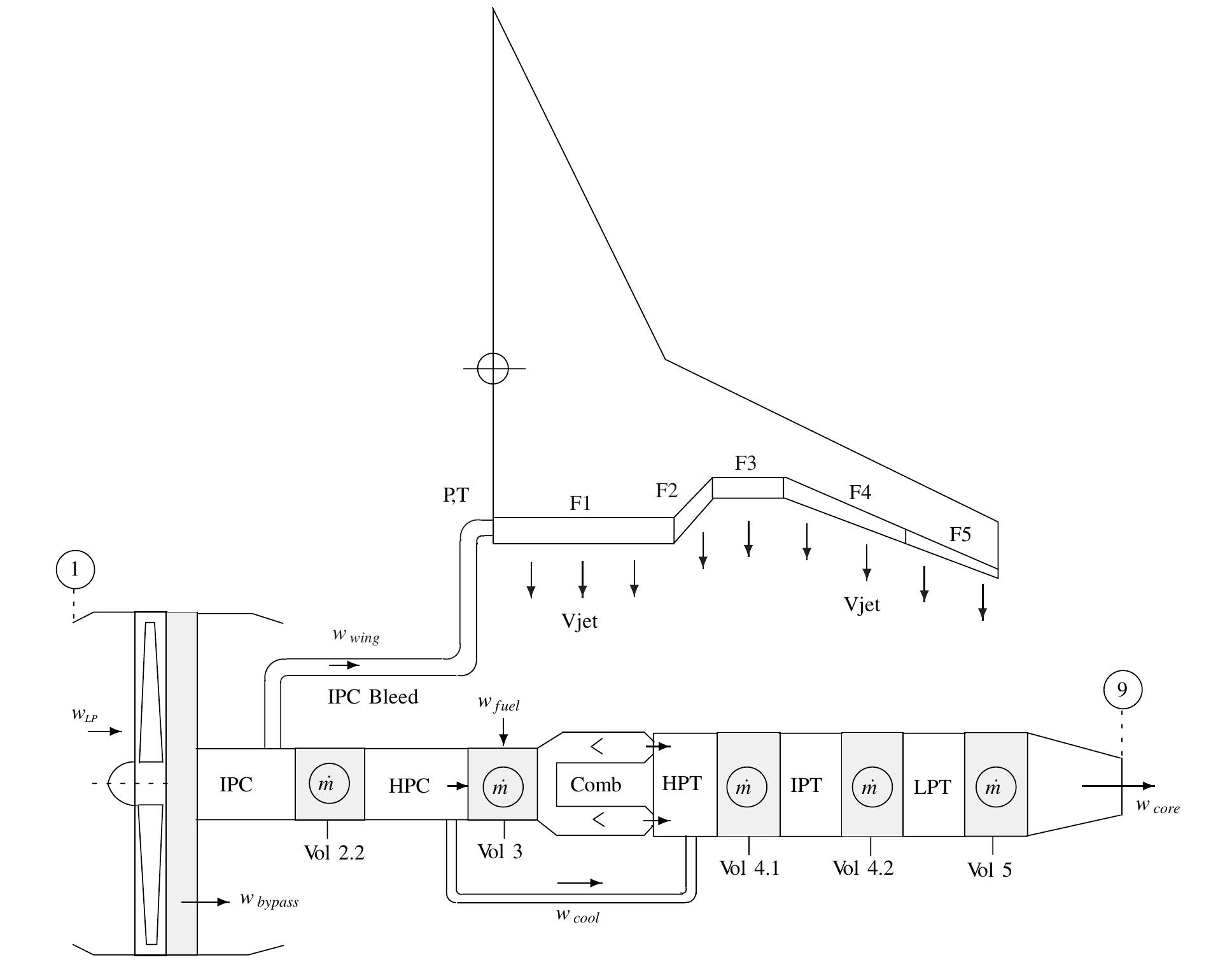 (PDF) Propulsion and Flight Controls Integration for a Blended-Wing ...