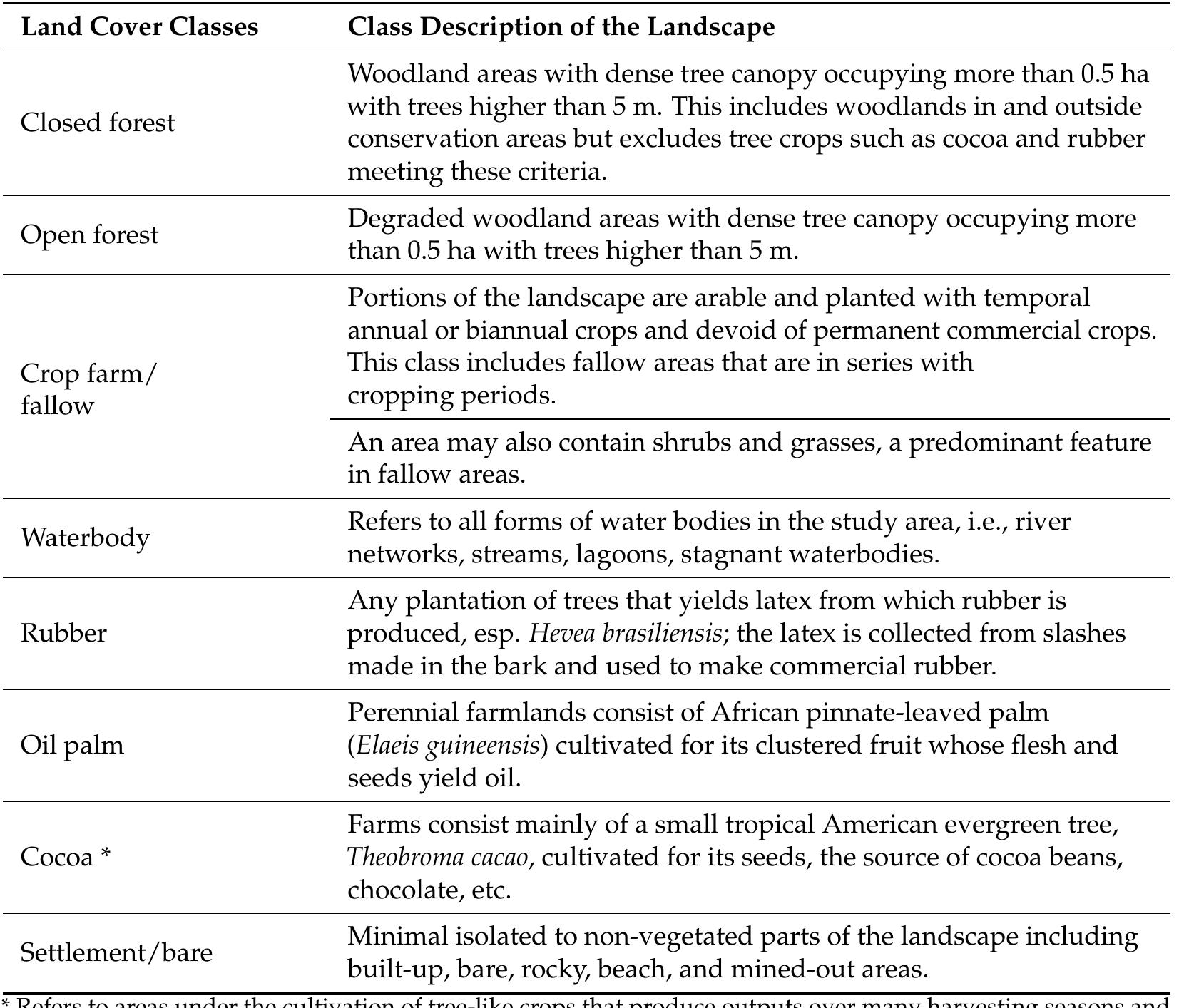 (PDF) Effects of Monocropping on Land Cover Transitions in the Wet ...
