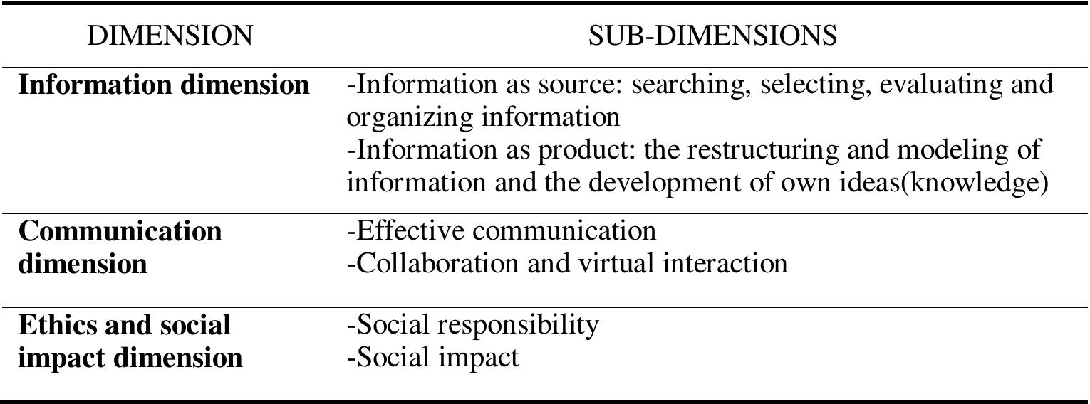 (PDF) Evolution of the framework for 21st century competencies