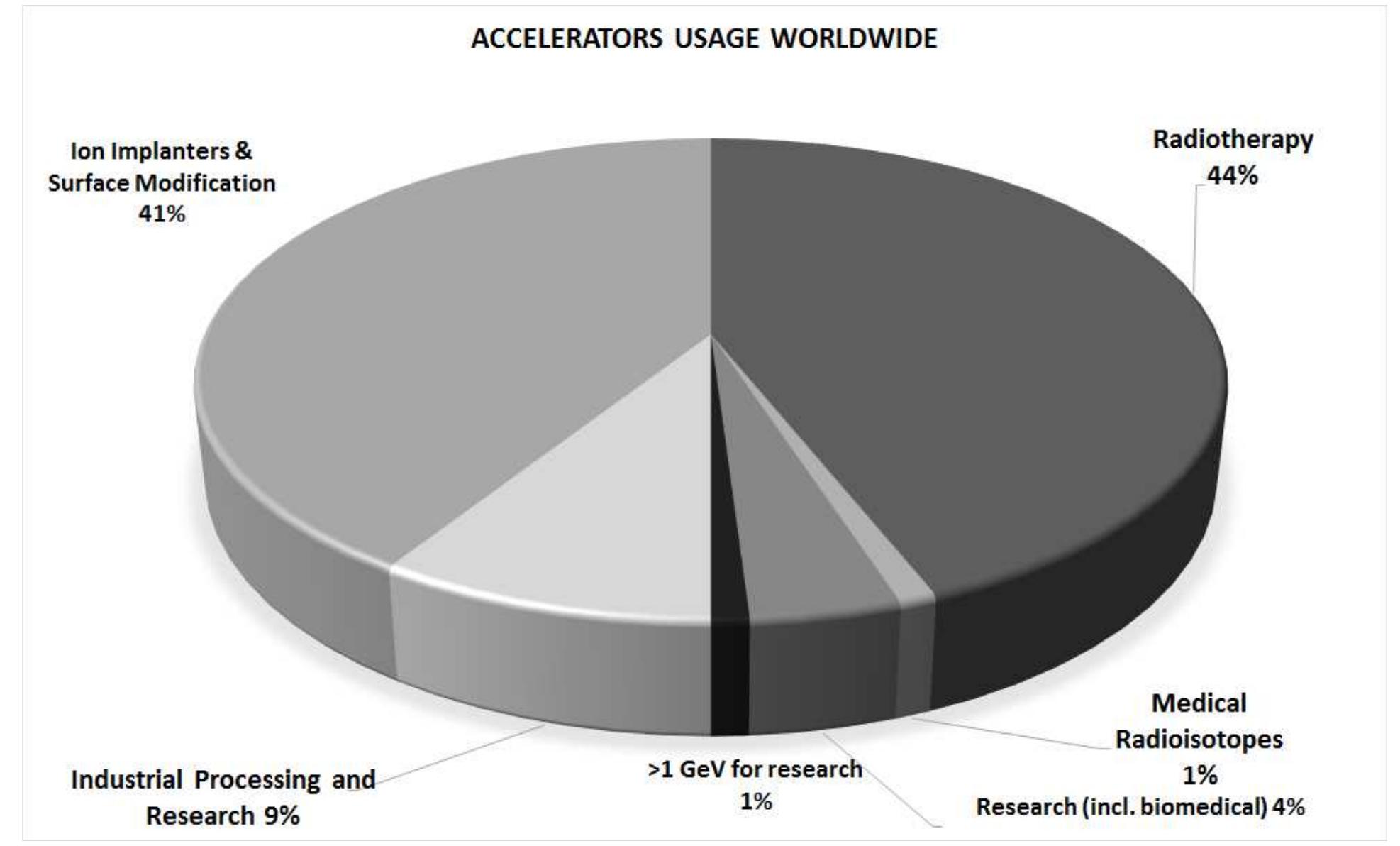 Figure 14 - from Power Converters for Accelerators