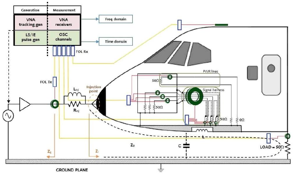 (PDF) Lightning Low Level vs High Level Direct Current Injection Tests ...