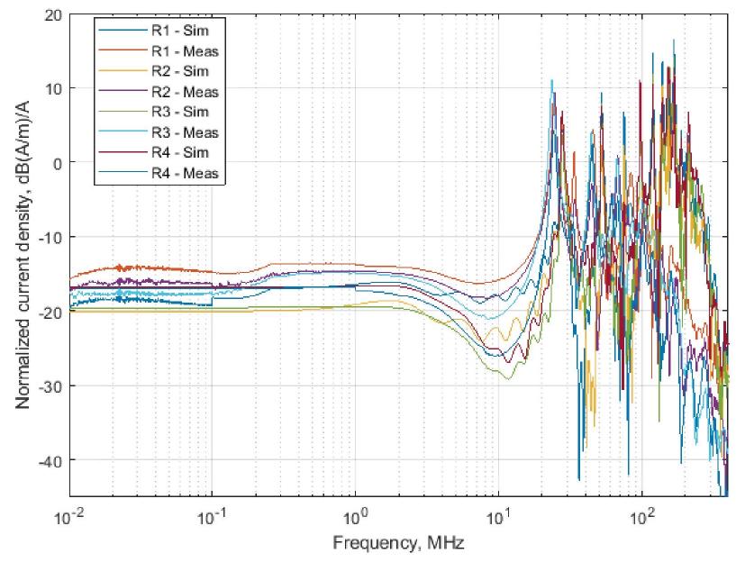 (PDF) Lightning Low Level vs High Level Direct Current Injection Tests ...