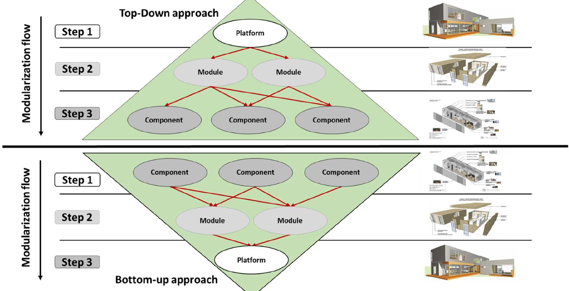 (PDF) Modularisation strategies in the AEC industry: a comparative analysis