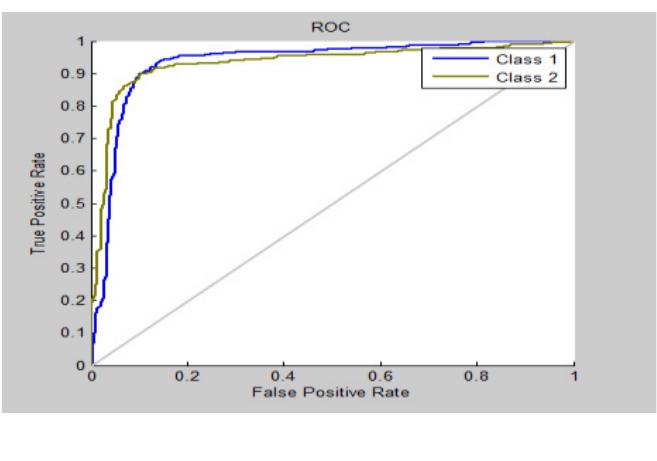 Figure 4 - from A comparative study of different classifiers