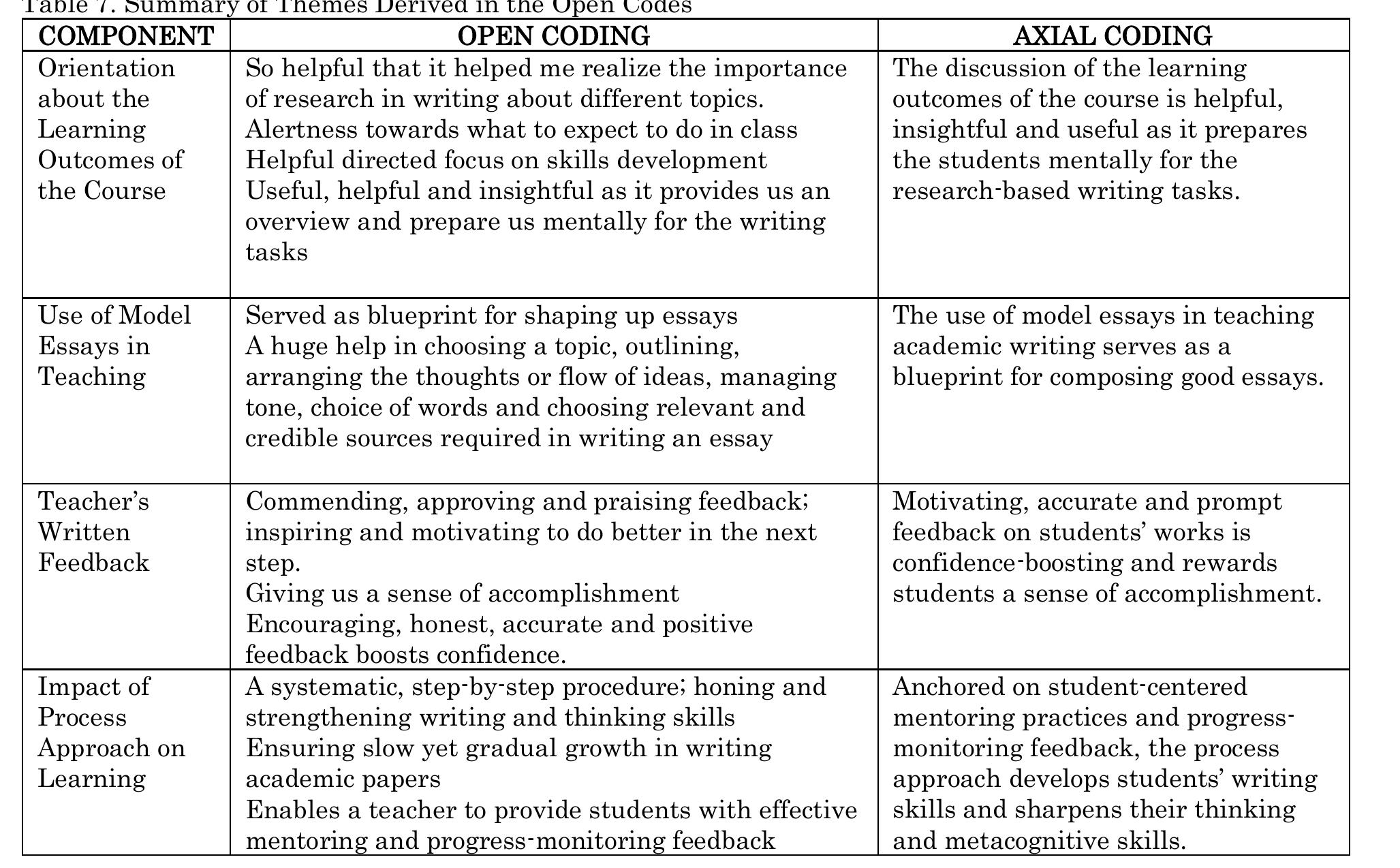 (PDF) Developing Cognitive Academic Language Proficiency (CALP) in a ...