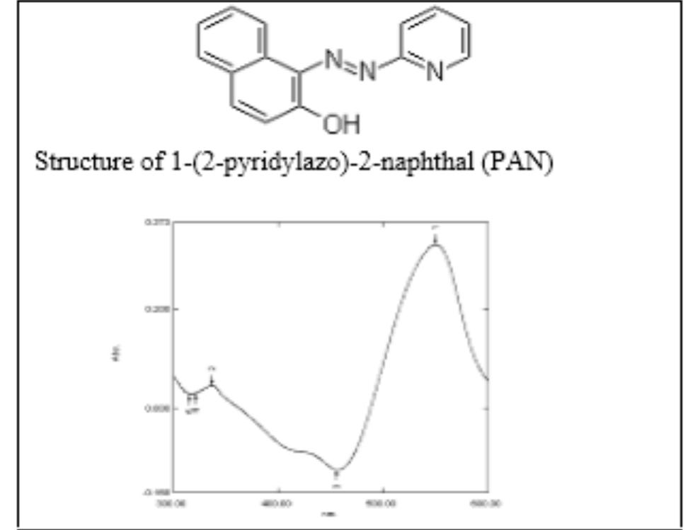 Pan Reagent (PDF) International Journal of Chemical Studies Determination of Trace ...