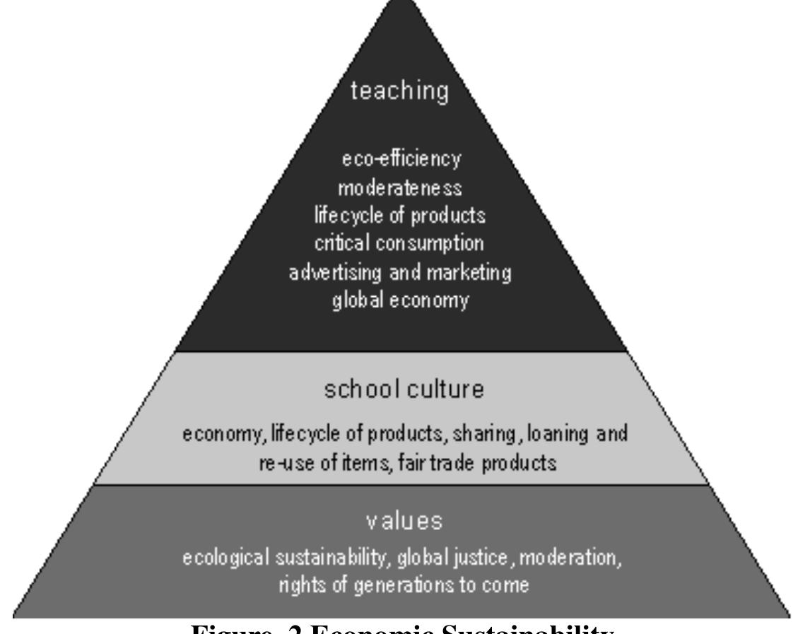 (PDF) Paradigm Shift In The Philosophy Of Education For Sustainable ...