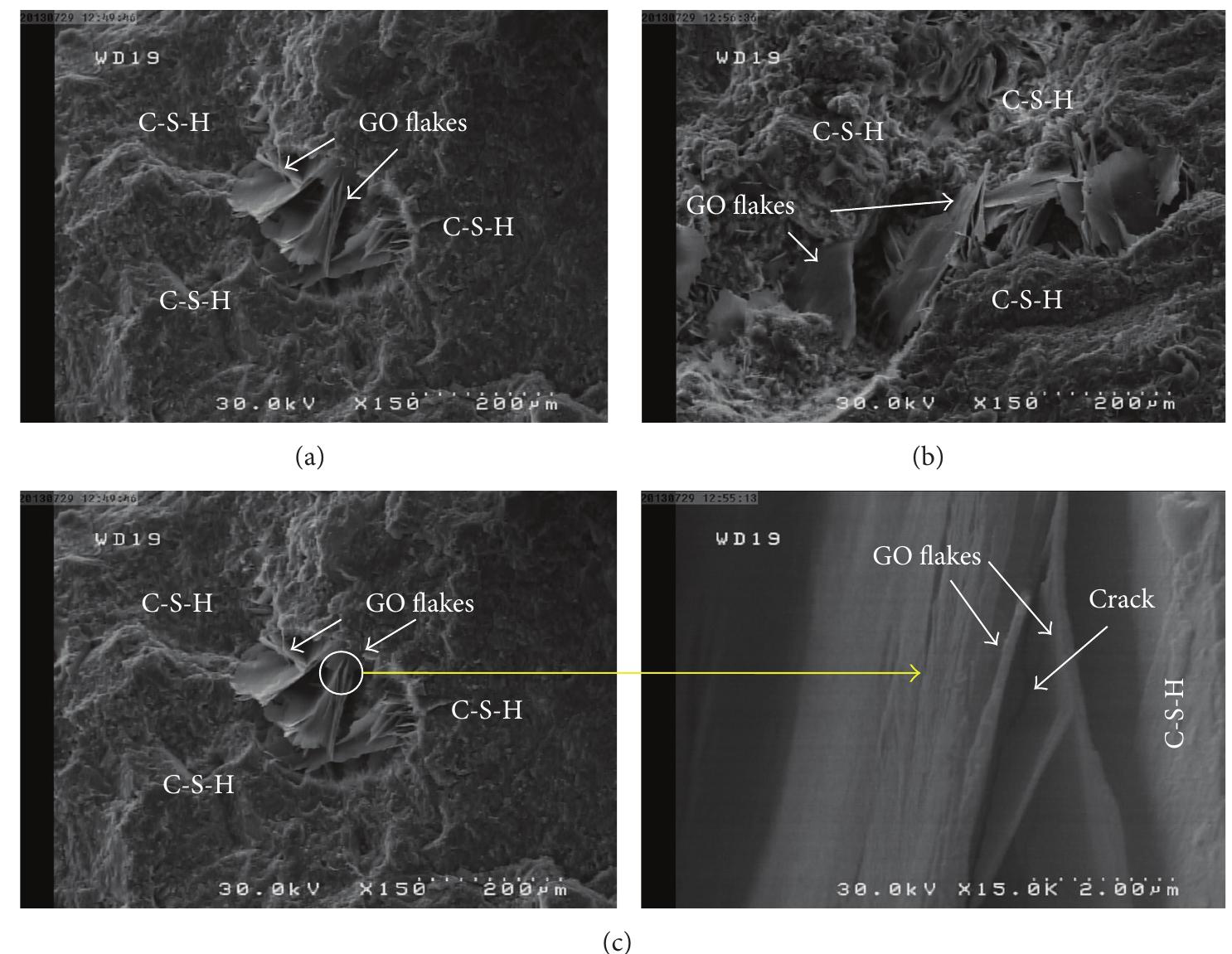 Figure 13 - Preparation and Mechanical Properties of