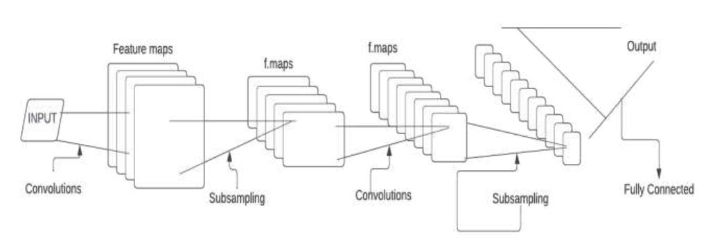 (PDF) Forest Fire Detection Using Deep Learning and Image Recognition