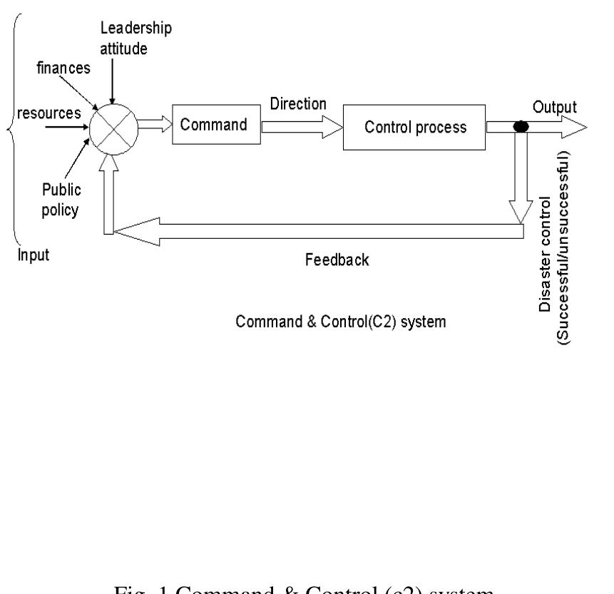 (PDF) Command And Control in Disaster Management