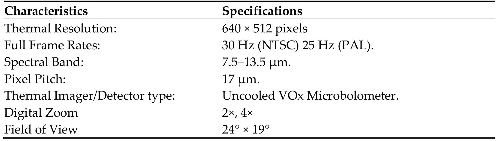 Irt Data Collection Uas and ir camera specifications. figure 2. irt data