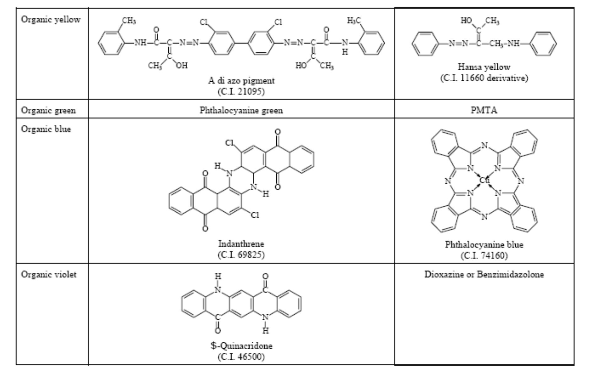 Resin Ink Component (PDF) Ink Manufacturing and the Dispersion of Pigment into Printing Ink