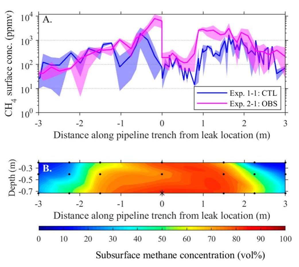 (PDF) Natural Gas Emissions from Underground Pipelines and Implications ...