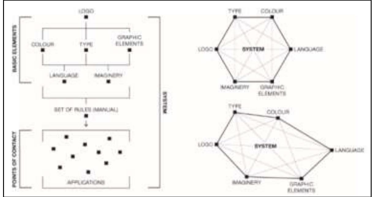(PDF) Changing of the Visual Identity Design in the Dynamic Logo