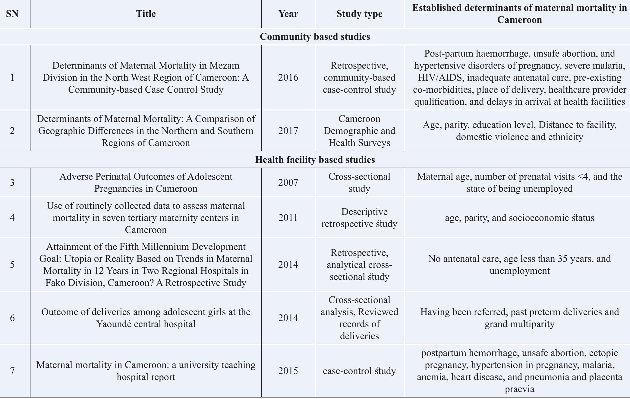 (PDF) Maternal Mortality in Cameroon: A Critical Review of its Determinants