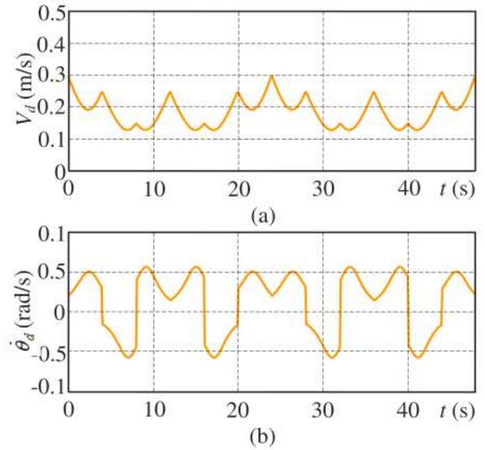 (PDF) Trajectory Tracking Control for Differential-Drive Mobile Robot ...