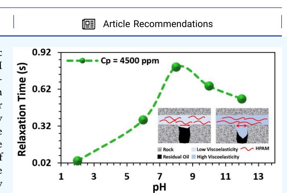 (PDF) Investigation of Brine pH Effect on the Rheological and ...