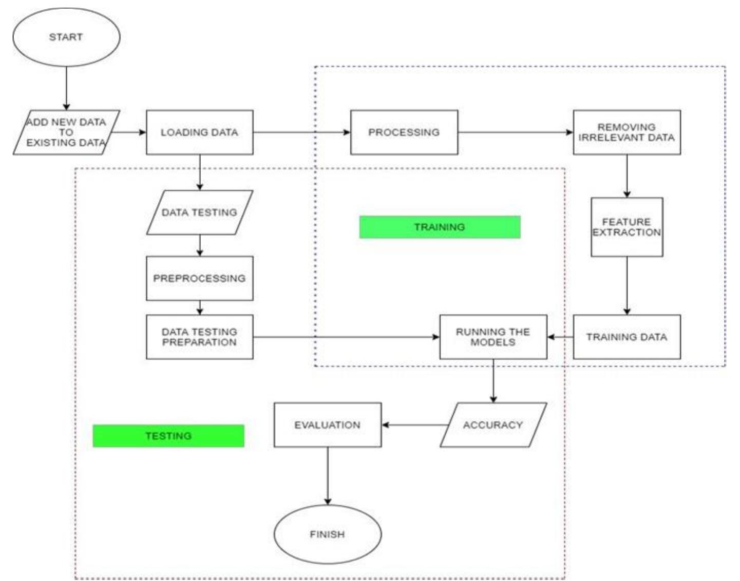 (PDF) SMS Spam Detection using Supervised Learning