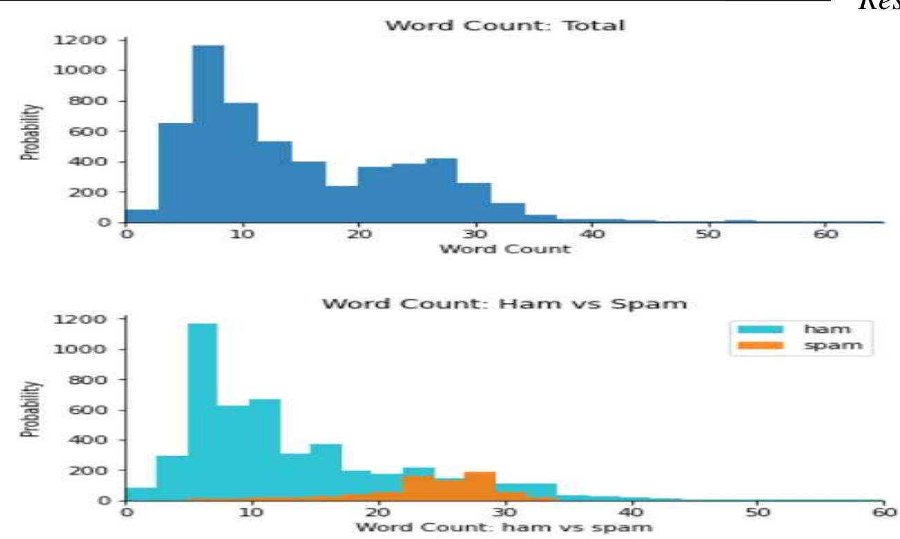 (PDF) SMS Spam Detection using Supervised Learning
