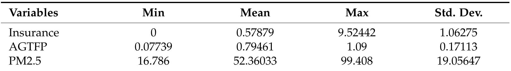 Source: Author(s) compilation.  Table 1. Descriptive statistics.  The three factors that were chosen for this study all have some sort of connection to the production of agricultural goods. If the cross-sectional dependence is disregarded because of spatial factors or specific undiscovered cofactors, the consistency and unbiasedness of conventional panel estimators may be impacted [59]. These three approaches in Table 2 are used to validate the findings of the cross-section dependency test in order to make the results of the test more accurate. The results shown in Table 2 demonstrate that the Breusch and Pagan LM test, the Pesaran scaled LM test, and the Pesaran CD test are statistically significant at the 1% level. The null hypothesis, which states that there is no cross-sectional co-integration connection, is rejected by all three methodologies.  