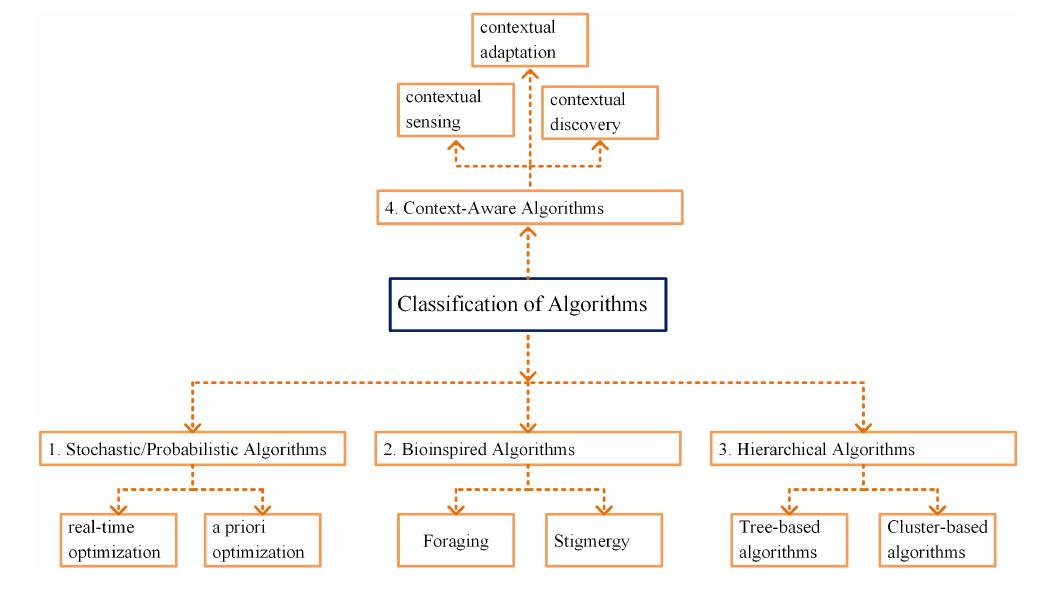 (PDF) Device Discovery in D2D Communication: A Survey