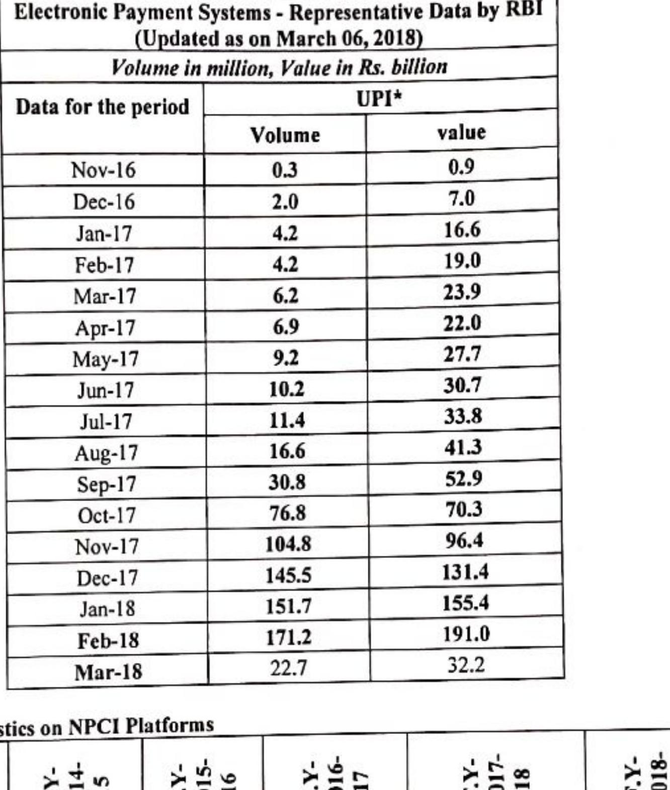 (PDF) Digital India Financial Revolution a Case Study on UPI and Paytm