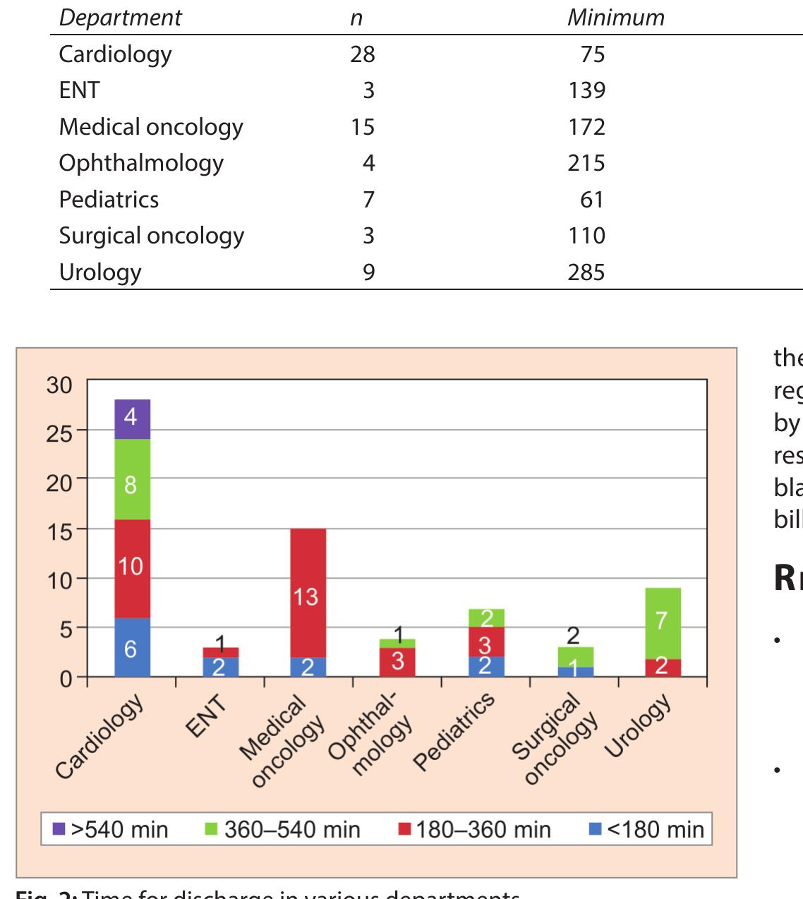 (PDF) A Study to Assess the Factors Contributing to Delay in Discharge ...