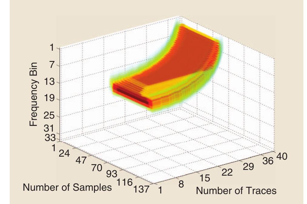 A schematic illustration of a 3-d tensor representation of