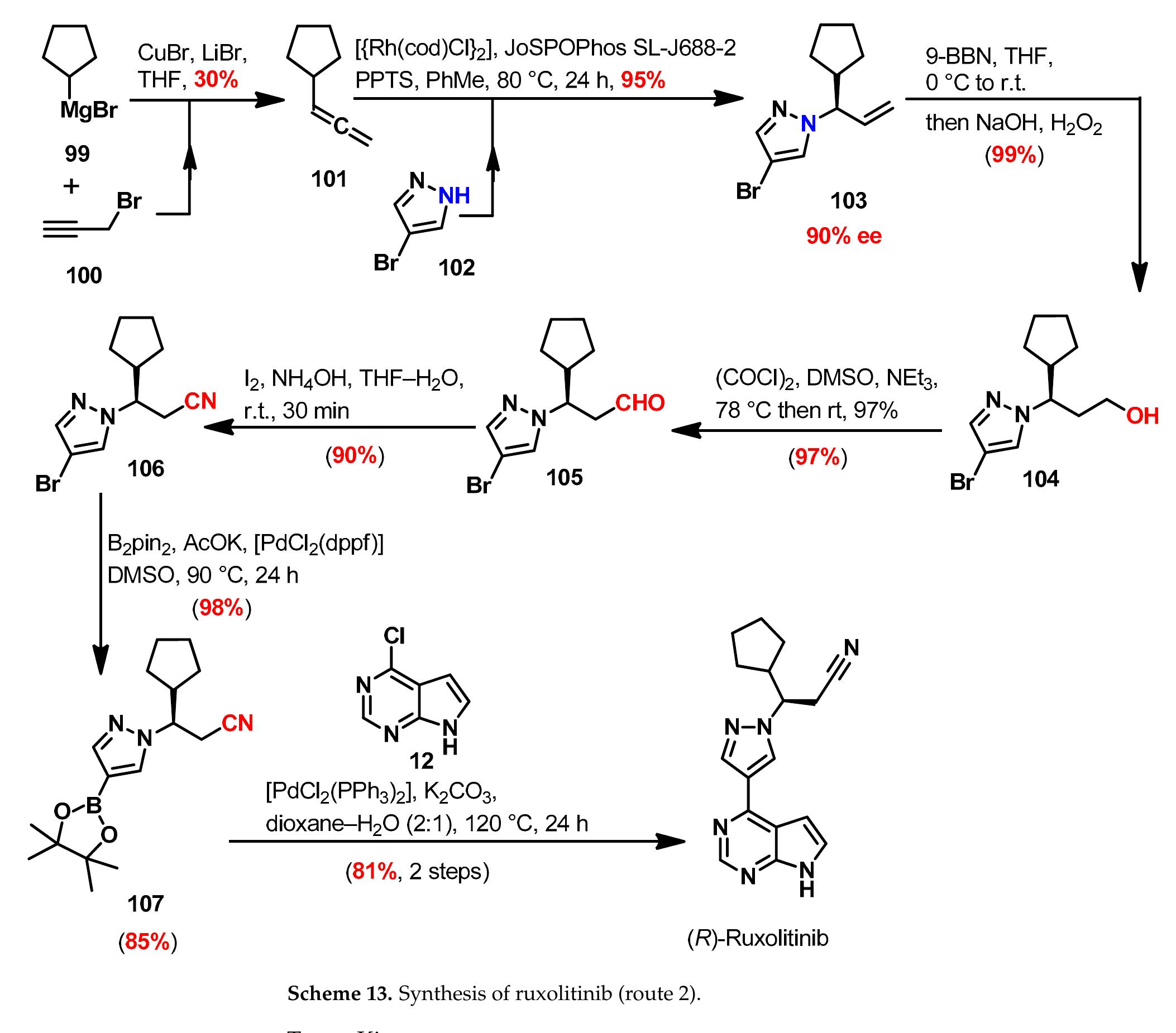 A COMPREHENSIVE OVERVIEW OF GLOBALLY APPROVED JAK INHIBITORS visual data 2