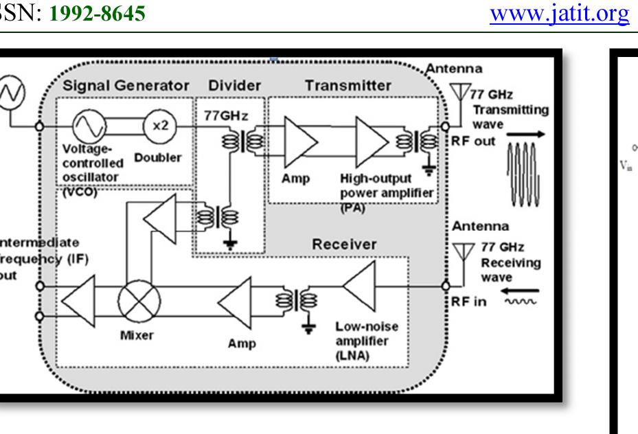 Figure 1 - from Design and Analysis of Low Noise Amplifier