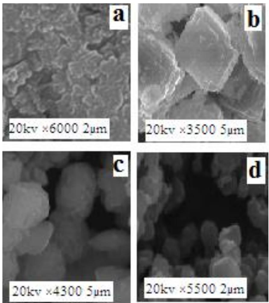 (PDF) Adsorption of CO 2 on Zeolite 13X Prepared from Modified Natural ...