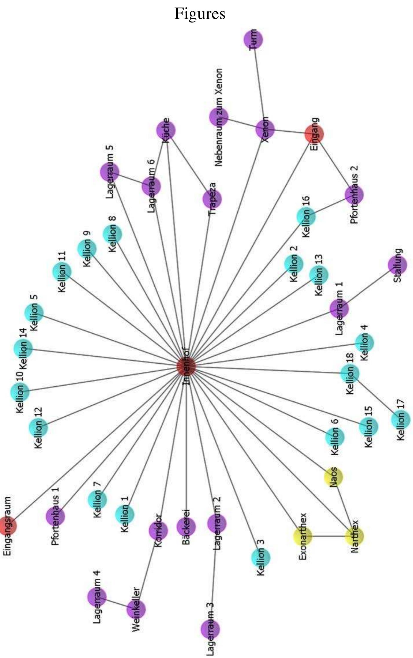 Fig. 1: Sagmatas monastery (spaces categorised according to their function). 