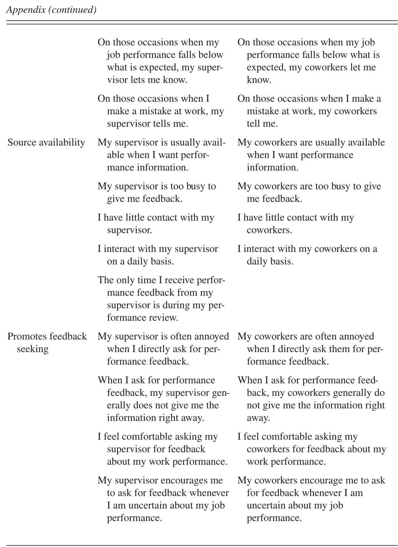 Table 8 - The Feedback Environment Scale: Construct