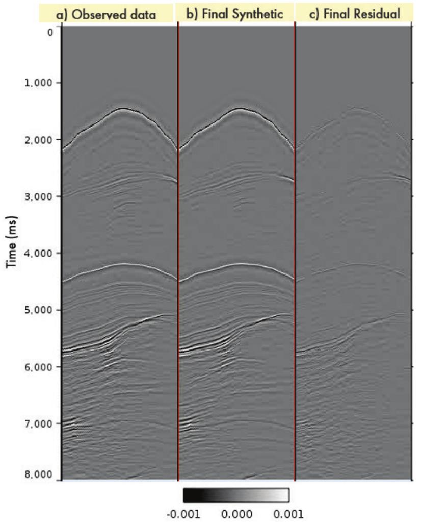Misfit Examples An example of observed and synthetic data compari- son: