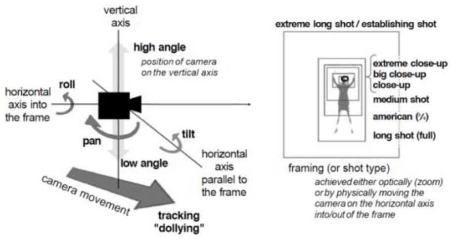 camera angles/movements and “posture” in television and