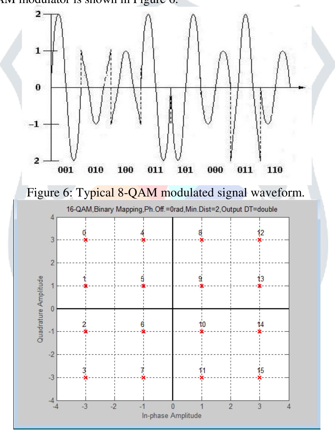 (PDF) A Performance Analysis of Digital Modulation Techniques Under ...