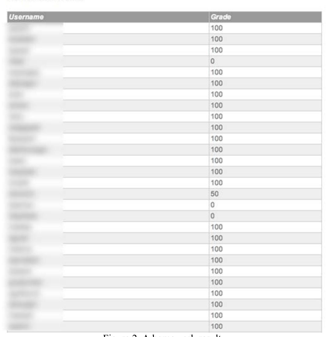 (PDF) Automatic Grading System for Programming Homework