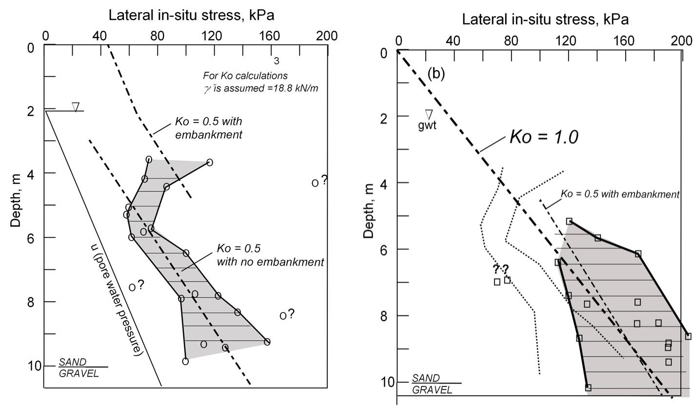 PDF) Geotechnical earthquake engineering - soil liquefaction and