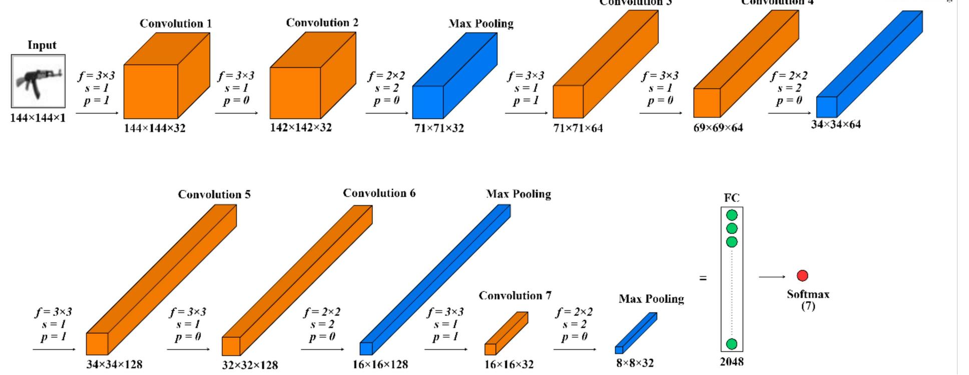(PDF) Detection and Classification of Different Weapon Types Using Deep ...