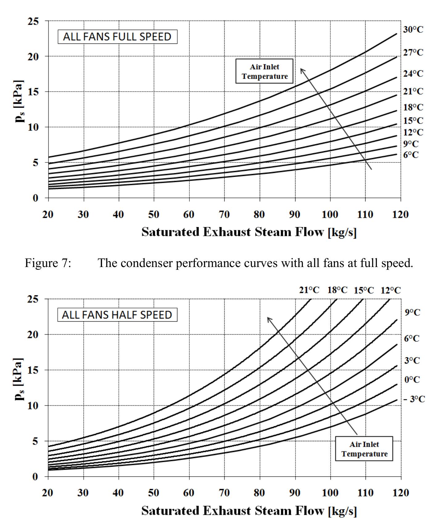 (PDF) Mathematical models of air-cooled condensers for thermoelectric units