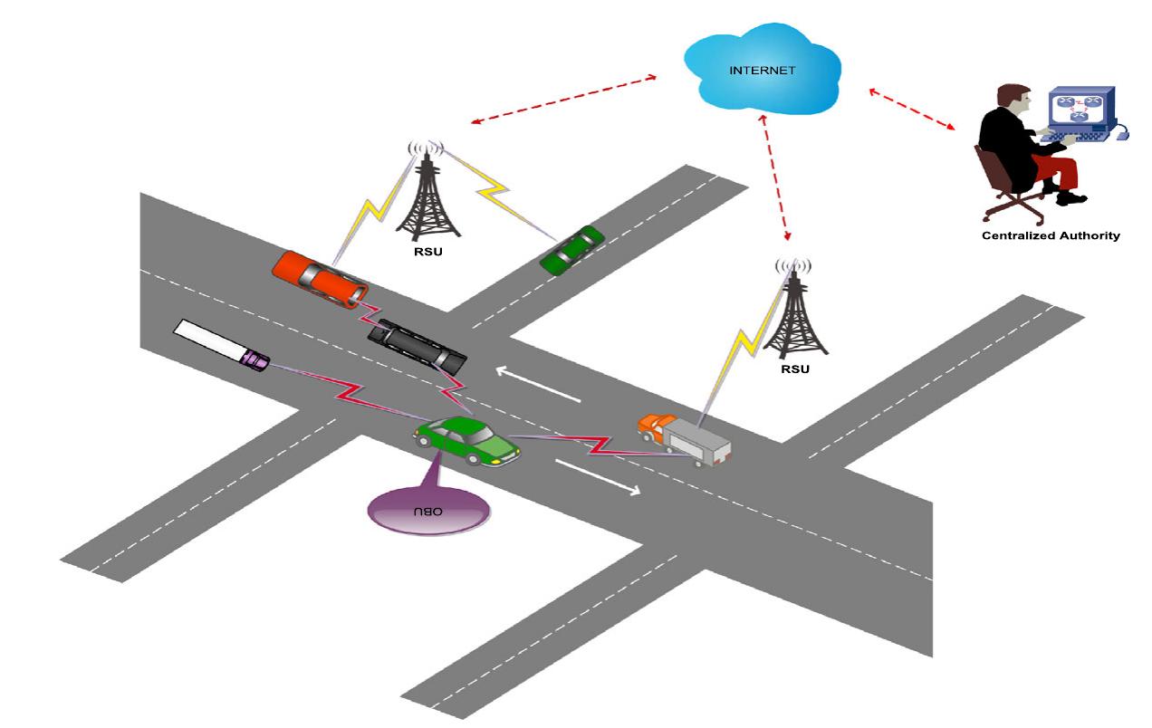 A typical architecture of vehicular ad hoc network (vanet)