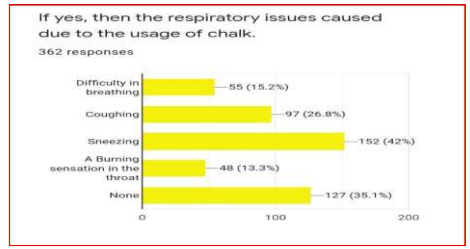 (PDF) A PRELIMINARY STUDY ON THE EFFECT OF CHALK DUST ON HUMAN HEALTH