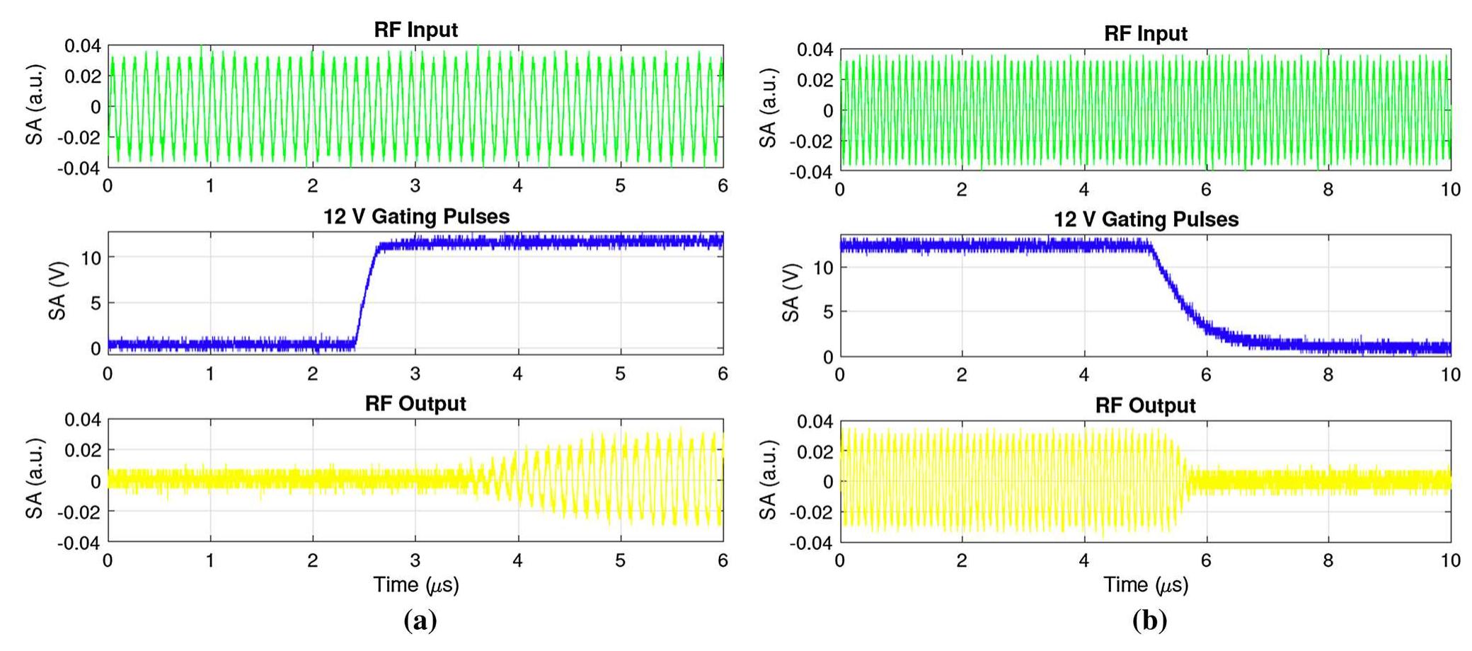 (PDF) A high duty-cycle, multi-channel, power amplifier for high ...